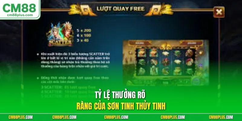 Tỷ lệ thưởng rõ ràng của Sơn Tinh Thủy Tinh